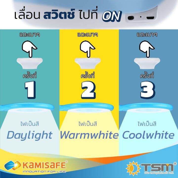 โปรโมชั่น-โคมไฟตั้งโต๊ะ-โคมไฟปลาวาฬ-led-โคมไฟอ่านหนังสือ-kamisafe-รุ่น-km-6707-เสียบชาร์จด้วยสาย-usb-ปรับแสงไฟได้-3-สี-ราคาถูก-โคม-ไฟ-ตั้งโต๊ะ-โคมไฟตั้งโต๊ะ-led-โคมไฟตั้งโต๊ะน่ารัก