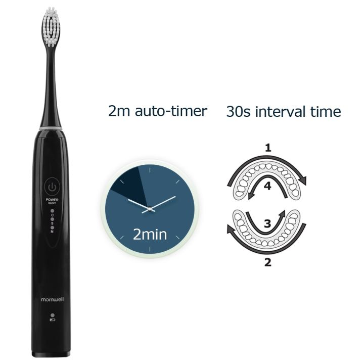 ข้อเสนอพิเศษ-mornwell-ชุดเปลี่ยนแปรงฟันแบบเครื่องชาร์จ-usb-แปรงตั้งเวลา-d02b-แปรงสีฟันไฟฟ้าพลังคลื่นเสียงได้3โหมด