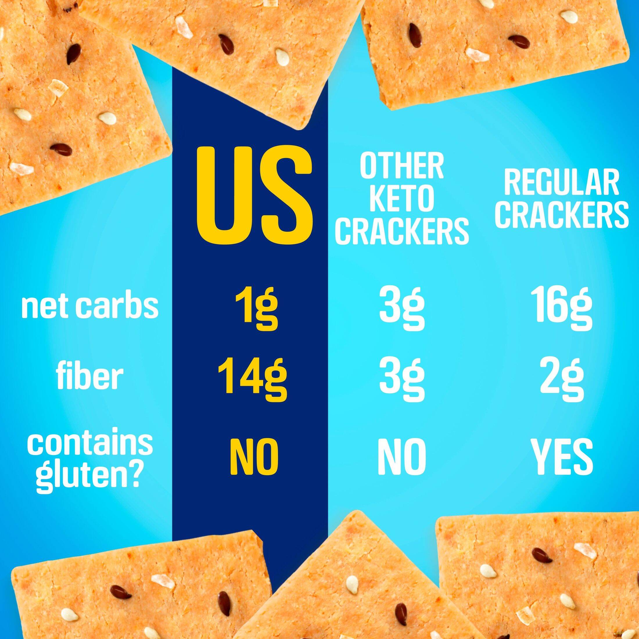 Keto Crackers low carb crackers no sugar added gluten free(Sea Salt