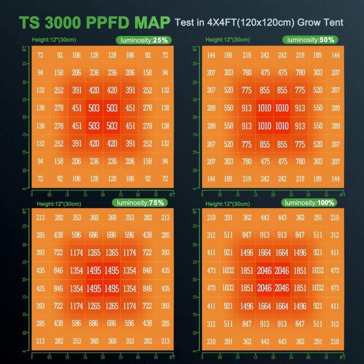 ready-stock-ส่งฟรี-mars-hydro-ts3000-450w-ไฟปลูกต้นไม้-led-full-spectrum-hydroponic-led-grow-lightมีบริการเก็บเงินปลายทาง