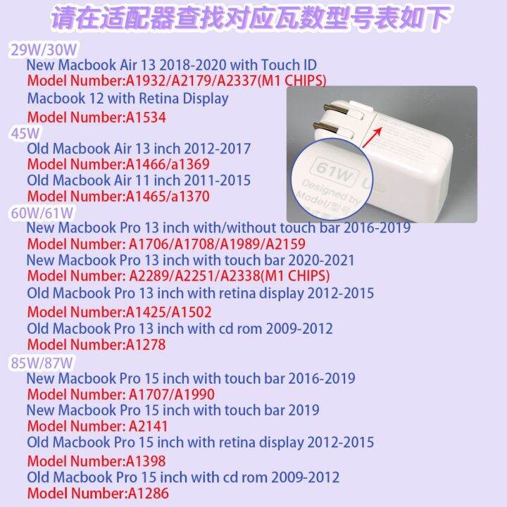 diy-charger-protector-3in1สำหรับ-macbook-air-11-12-13-pro-14-13-3นิ้ว15-4-16-29w-30w-45w-60w-61w-85w-87w-96w-140w-cchoice