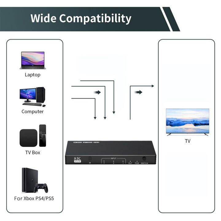 hdmi-เข้ากันได้2-1สวิทซ์แยก120hz-5พอร์ต-hdmi-4k-สวิชท์สำหรับแยกสัญญาณ-cec-48gbps-สวิตซ์8k-กับ-dolby-ระยะไกล