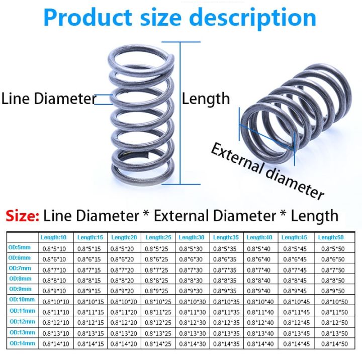 rotor-pressure-spring-compressed-spring-big-and-small-spring-line-diameter-0-8-0-9mm-external-diameter-5-18mm