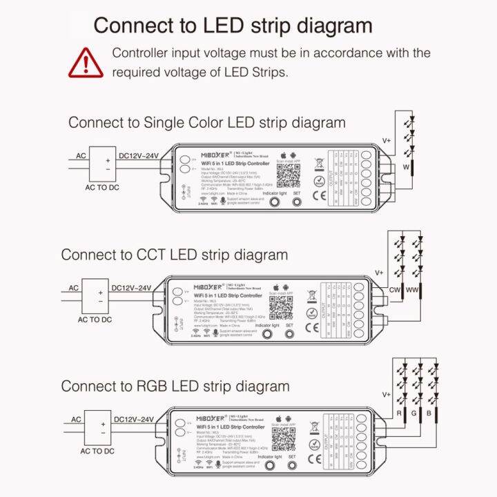 worth-buy-wl5-yl5อัพเกรดรุ่น-onwifi-5-in-1-dc12v-ตัวควบคุมไฟ-led-24v-2-4g-หรี่สำหรับแถบไฟ-led-เดียว-ccrgbw-rgb-cct