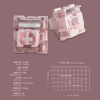 Original AKKO TTC Princess Demon Switch Custom For Mechanical Hotswap Gaming Keyboard Linear Purple Pink Mx Switch For PC Gamer