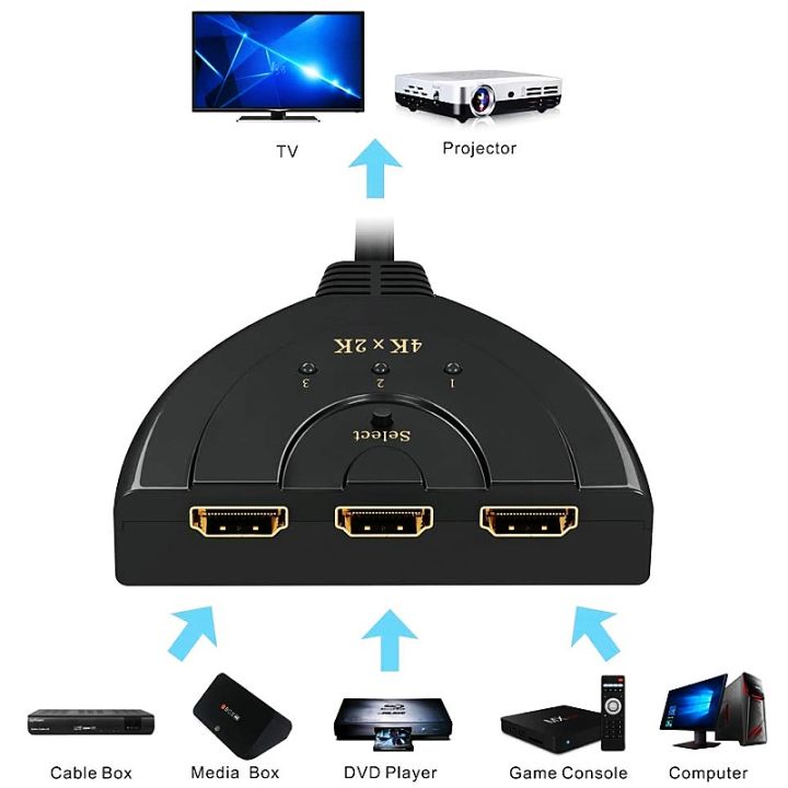 jillway-hdmi-3-in-1switch-3port-4k-hdmi-3x1switch-splitter-dengan-kabel-pigtail-mendukung-full-hd-4k1080p-3d-player-video-converter