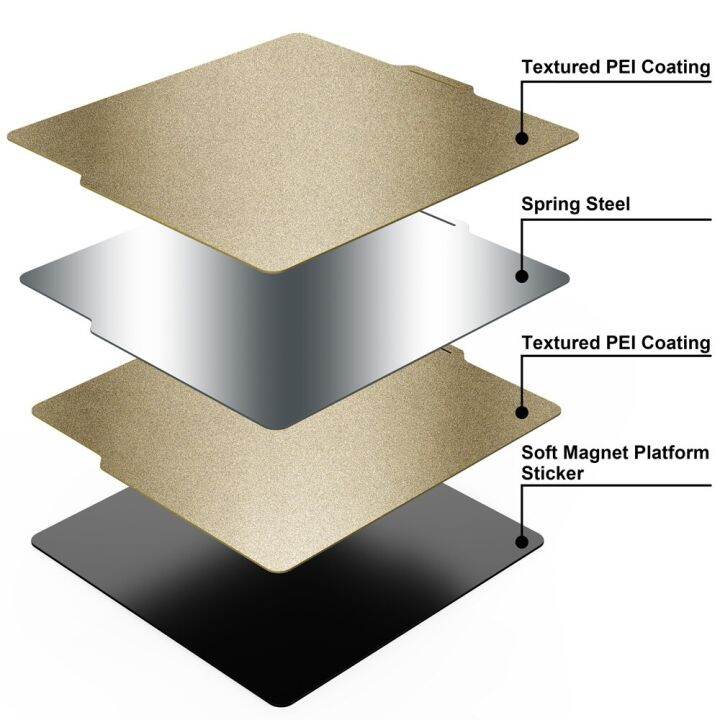 เครื่องพิมพ์3d-แผ่น-pei-สำหรับ-bambu-lab-x1-p1p-เตียงร้อนพื้นผิวสองด้านขนาด257x257มม-ฐานวางชิ้นงานแบบร้อนแผ่นเหล็กเคลือบผง