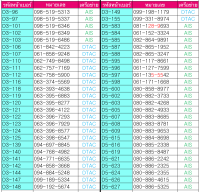 ซิมการ์ดระบบเติมเงิน ราคา 79.- ยังไม่ลงทะเบียน เลือกเบอร์ในรูปค่ะ หมวดที่ 3