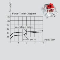 2023 35ชิ้น Gateron G PRO สวิตช์แบบ Pre-Lubed 3ขาสวิตช์แป้นพิมพ์สีแดงสำหรับทุกแป้นพิมพ์กลไก MX