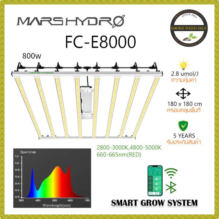 ส่งฟรี-mars-hydro-fc-e8000-ไฟปลูกต้นไม้-800w-red-full-spectrum-marshydro-grow-light-ไฟปลูกต้นไม้