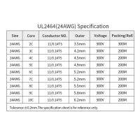 【♘COD Free Cas♘】 anlei3 2/5/10เมตร28 26 24 22 20 18 16 Awg Ul2464เปลือกสายเคเบิลทองแดงสายสัญญาณ2 3 4 5 6 7 8 10 Core นุ่มอิเล็กทรอนิกส์เสียงลวด