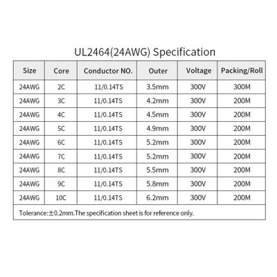 【♘COD Free Cas♘】 anlei3 2/5/10เมตร28 26 24 22 20 18 16 Awg Ul2464เปลือกสายเคเบิลทองแดงสายสัญญาณ2 3 4 5 6 7 8 10 Core นุ่มอิเล็กทรอนิกส์เสียงลวด