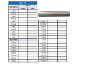 TOOL BIT HSS มีดกลึงกลม  1900/2700/2800/3000