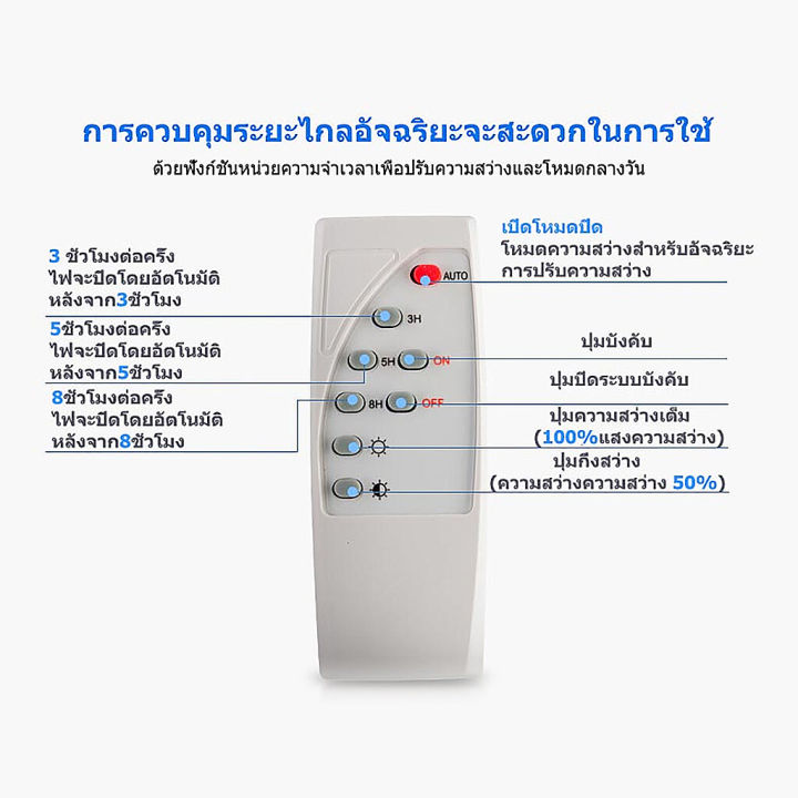 สปอร์ตไลท์-ไฟโซล่าเซล-โซล่าเซลไฟบ้าน-ใช้พลังงานแสงอาทิตย์-ส่องได้-200-ตารางเมตร-กันน้ำ-กันฟ้าผ่า-เหมาะสำหรับใช้งานภายนอกอาคาร-โคมไฟโซลาเซลล์-หลอดไฟโซล่าเซล-ไฟภายนอกอาคาร-ไฟโซล่าเซลบ้าน-ไฟโซล่าเซล-sola