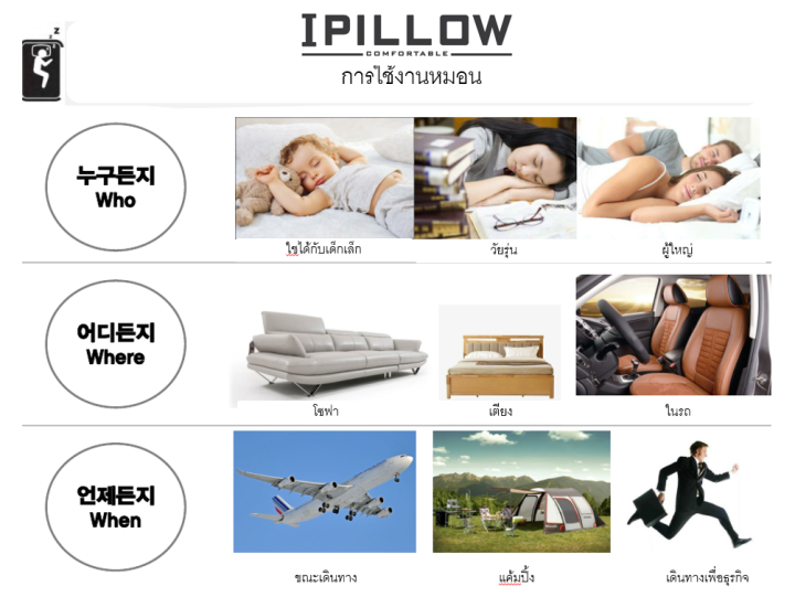 ipillow-3d-micro-airtex-ของแท้100-หมอนสลบเหมือด-หมอนเพื่อสุขภาพ-ลดอาการปวดต้นคอ-หมอนเพื่อสุขภาพปรับสมดุลให้พอดีกับร่างกายของคุณ