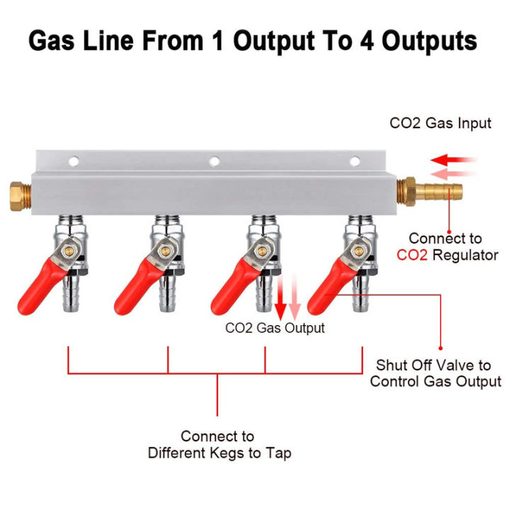 ท่อร่วมแก๊ส-ผู้จัดจำหน่ายก๊าซเบียร์-homebrew-ผู้จัดจำหน่ายอากาศ-co2-manifold-splitter-516-barb-fittings-2waway-4way