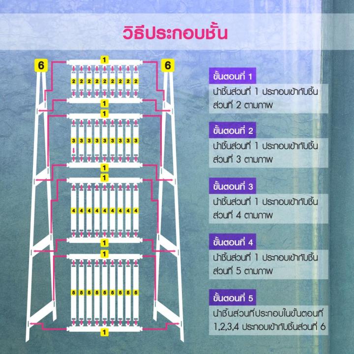 hhsociety-ชั้นวางของ-ชั้นวางหนังสือ-ชั้นวาง-ชั้นวางต้นไม้-ชั้น-4-ชั้น-ลายวินเทจ-รุ่น-zy12040-4