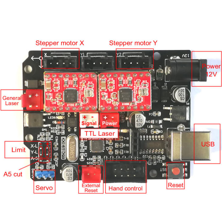 grbl-1-1แผงควบคุม2แกนเครื่องแกะสลักด้วยเลเซอร์เมนบอร์ด-corexy-cnc-การ์ดควบคุม-usb