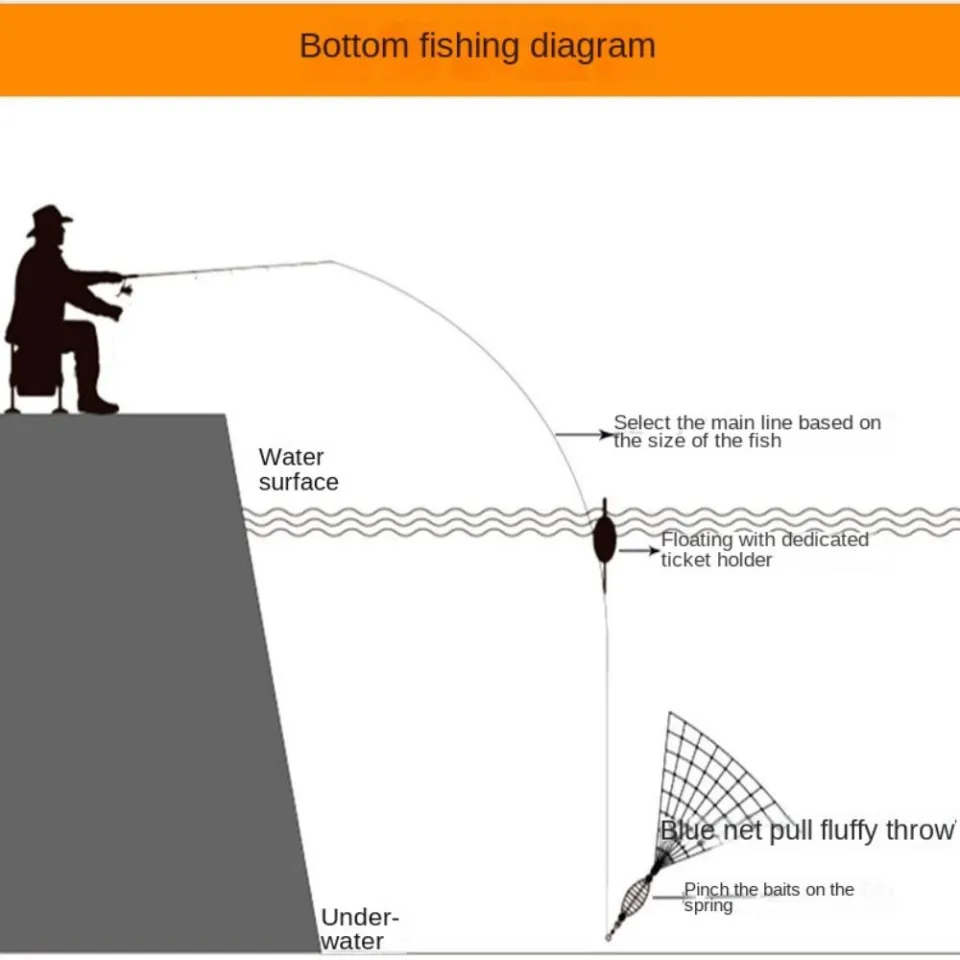 HILBAT Fishing Gear Fish Net Mesh Portable Throwing Net Bait Trap