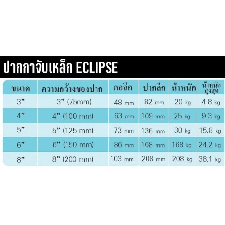 ปากกาจับเหล็ก-eclipse-ขนาด-5-นิ้ว-ปากกาจับชิ้นงาน