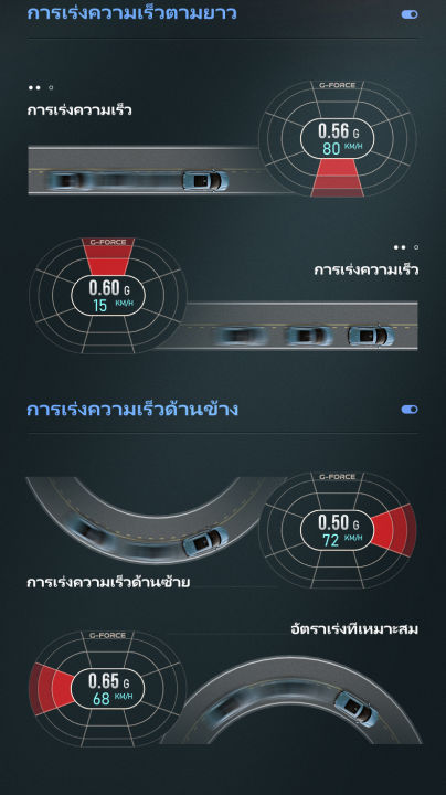 a450-thai-langauge-obd2-gps-สมาร์ทเกจ-smart-gauge-hud-สำหรับรถยนต์-a450-obd-mems-g-force-มาตรวัดความเร็วดิจิตอลมัลติฟังก์ชั่นคอมพิวเตอร์ออนบอร์ด-after-2012-year-car