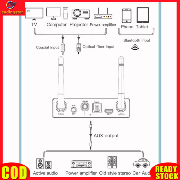 leadingstar-rc-authentic-6-in-1-dac-bluetooth-compatible-5-3-receiver-transmitter-optical-coaxial-digital-to-analog-wireless-audio-adapter