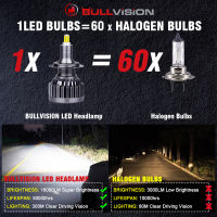 3D 360 Degrees H11 H7 Led Headlight Bulb H1 H8 H9 9005 HB3 9006 HB4 Led Auto Lights 60W 20000LM Car Fog Lamp 6500K White 1Pair