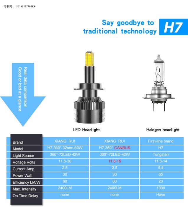 cw-bulb-h7-h4-9005-9006-hb3-hb4-9012-automotive-headlamp-6000k-12v-24v-60w-25000lm-fog-lamp-4300k-h11-h9-xr