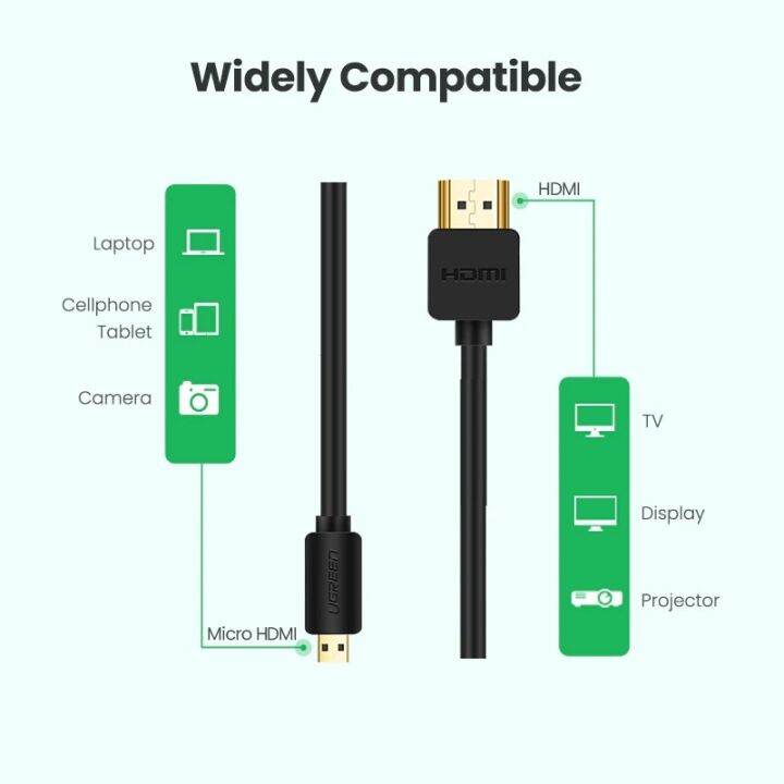 ugreen-micro-hdmi-4k-60hz-3d-effect-mini-hdmi-to-hdmi-cable-male-to-male-for-gopro-sony-projector