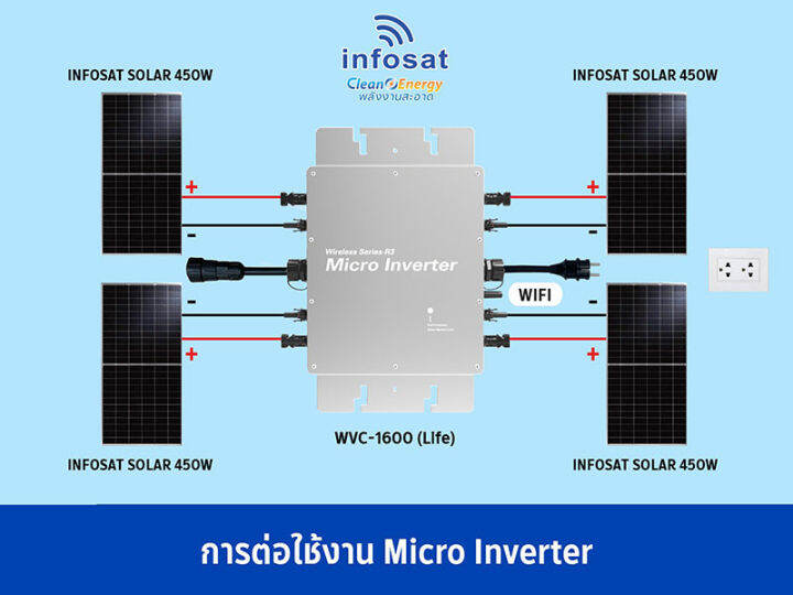 infosat-micro-inverter-1600w-ไมโครอินเวอร์เตอร์-รุ่น-wvc-1600w