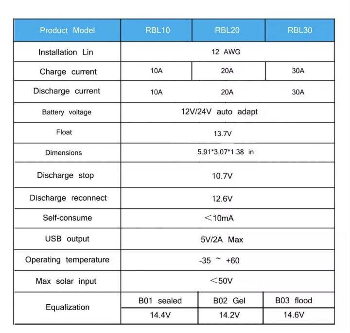 solar-charger-โซลาร์ชาร์ทเจอร์-10-a-320a-30a-mppt