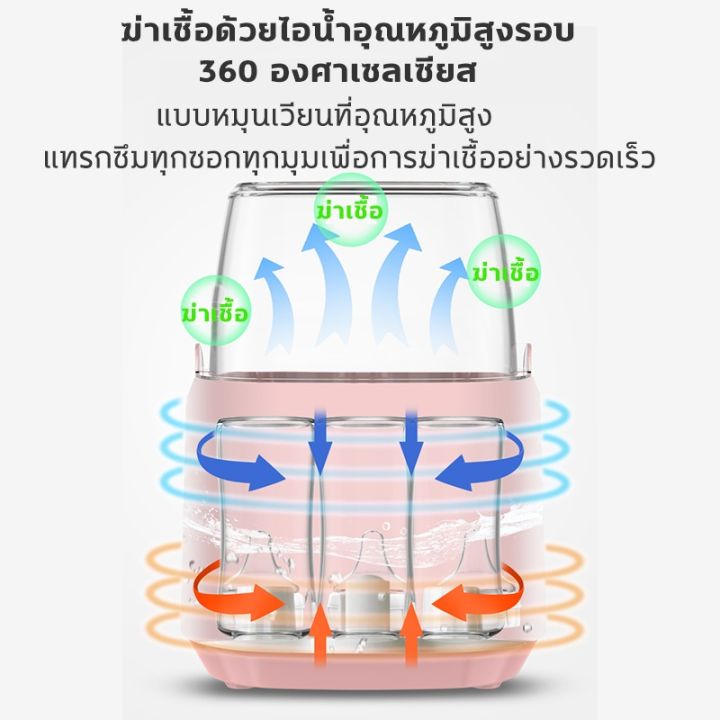 ซื้อ1แถม5เครื่องนึ่งขวดนม-ที่นึ่งขวดนม-ตู้อบขวดนม-เครื่องนึ่งขวด-เครื่องอบขวดนม-ที่นึงขวดนม-อบแห้ง-นึ่งขวดนม-การควบคุมระยะไกลเป็นไปได้-ที่นึ่งขวเครื่องนึงขวดนม-อบแห้ง-นึ่งขวดนม-อุ่นได้4ขวด-อุ่นน้ำนมแม