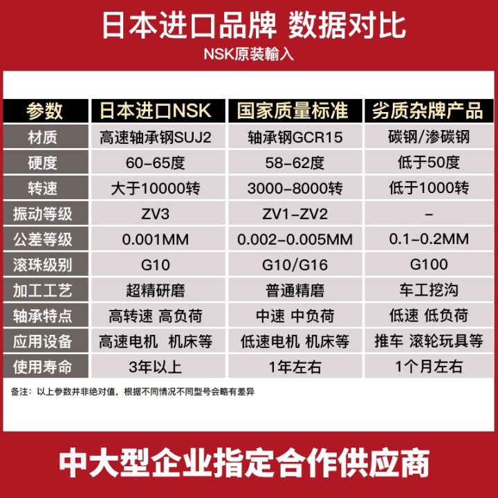 ของนำเข้าจากญี่ปุ่น-nsk-สองแถวลูกปืนจัดตำแหน่งตัวเอง1200-1201-1202-1203-1204-1205-k-atn