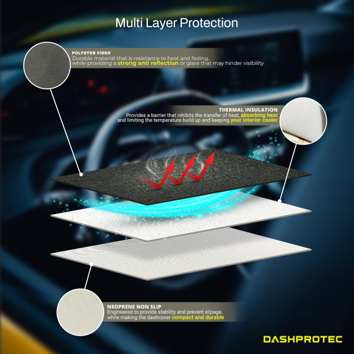 DashProtec™ Dash Cover for Mitsubishi Lancer Cedia GLX/GLS NonSlip 3