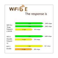 AX210HMW WiFi Card+2XAntenna WiFi 6E Mini PCI-E AX210 802.11Ax/Ac 2.4G/5G/6Ghz BT5.2 Wireless Adapter for Laptop