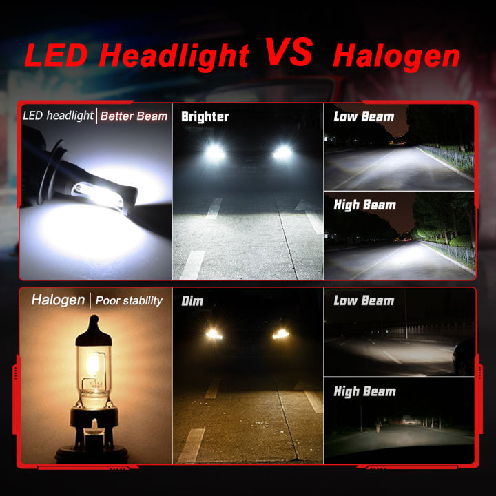 nighteye-super-bright-car-headlights-h7-led-h4-led-h1-h8-h11-hb3-9005-hb4-9006-auto-bulb-72w-9000lm-automobiles-headlamp-6500k