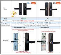 ใหม่ RAYKUBE H4 Tuya ล็อคอิเล็กทรอนิกส์ Wifi ประตูล็อคอัจฉริยะล็อกลายนิ้วมือรหัสผ่านการ์ด IC กุญแจชาร์จ USB สำหรับสมาร์ทโฮม