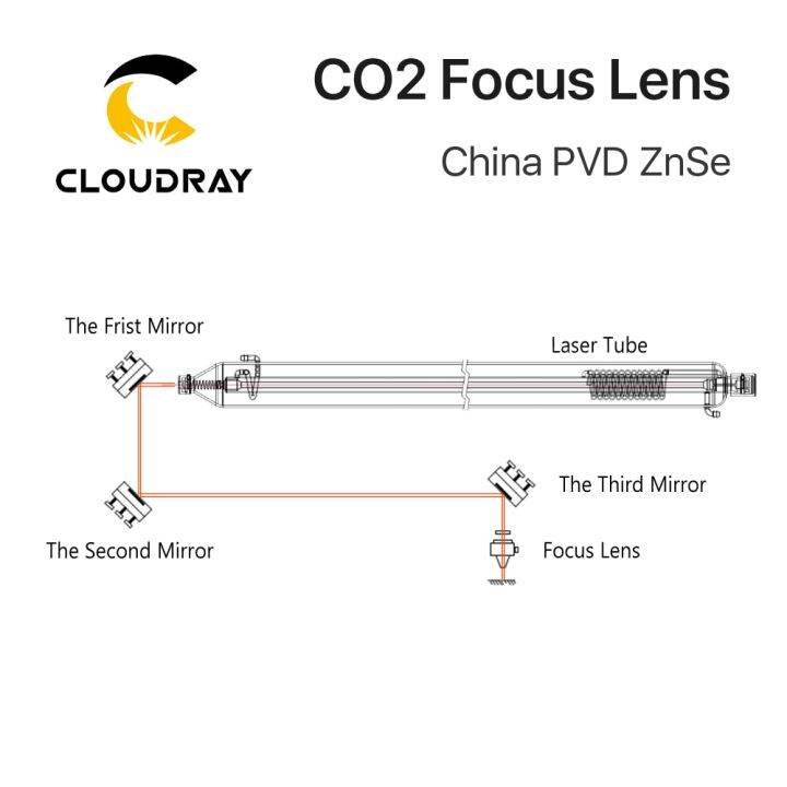 cloudray-china-co2-znse-dia-18เลนส์โฟกัส19-05-20มม-fl38-1-50-8-63-5-101-6-127มม-1-5-4-สำหรับเครื่องตัดแกะสลักด้วยเลเซอร์