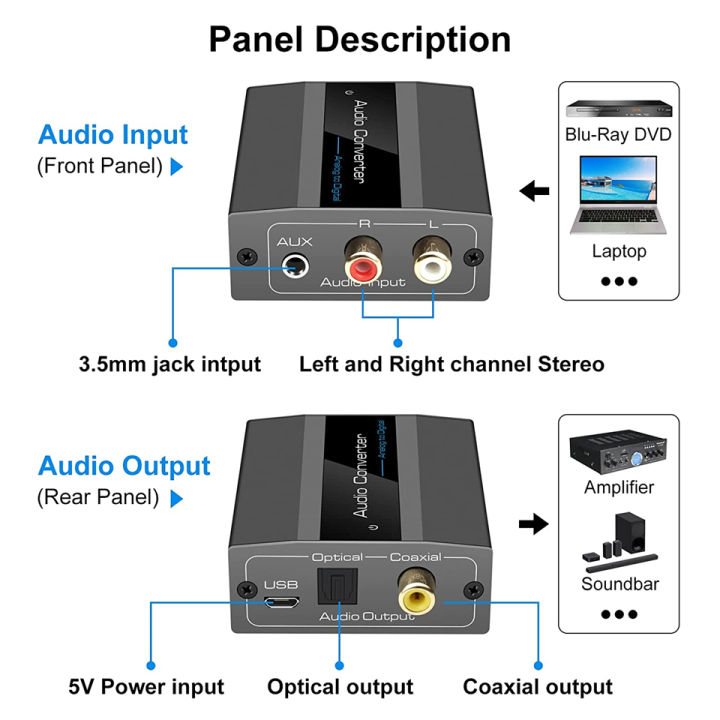 ตัวแปลงเสียงอนาล็อกเป็นดิจิตอล-3-5-มม-aux-หรือ-l-r-เสียงสเตอริโอเป็น-toslink-ตัวแปลงเสียงดิจิตอลโคแอกเซียล-ตัวแปลงเสียงอนาล็อกเป็นดิจิตอลออกสำหรับแล็ปท็อปพีซี-เครื่องขยายสัญญาณ-dvd