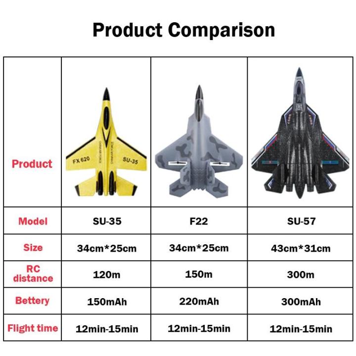 su35เครื่องบิน-rc-2-4g-พร้อมเครื่องบิน-f22ไฟ-led-ควบคุมระยะไกลโมเดลเครื่องบินเครื่องบินร่อน-su57โฟม-epp-ของเล่นสำหรับของขวัญสำหรับเด็ก