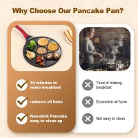 Pancake Maker - Non-Stick Pancake Pan Griddle Grill Pan Mini Crepe Maker 7-Mold Pancakes with Silicone Handle