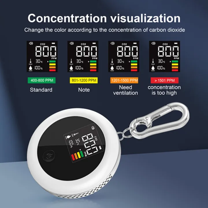co2-detector-carbon-dioxide-concentration-detector-co2-monitor-meter-air-monitor-humidity-co2-content-3-in-1-meter