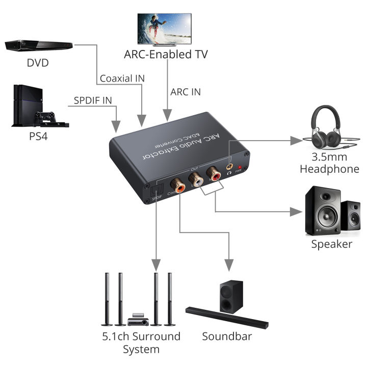 prozor-dac-audio-converter-ช่องสัญญาณเสียงที่รองรับ-hdmi-digital-to-optical-coaxial-to-og-3-5มม-อะแดปเตอร์เสียง