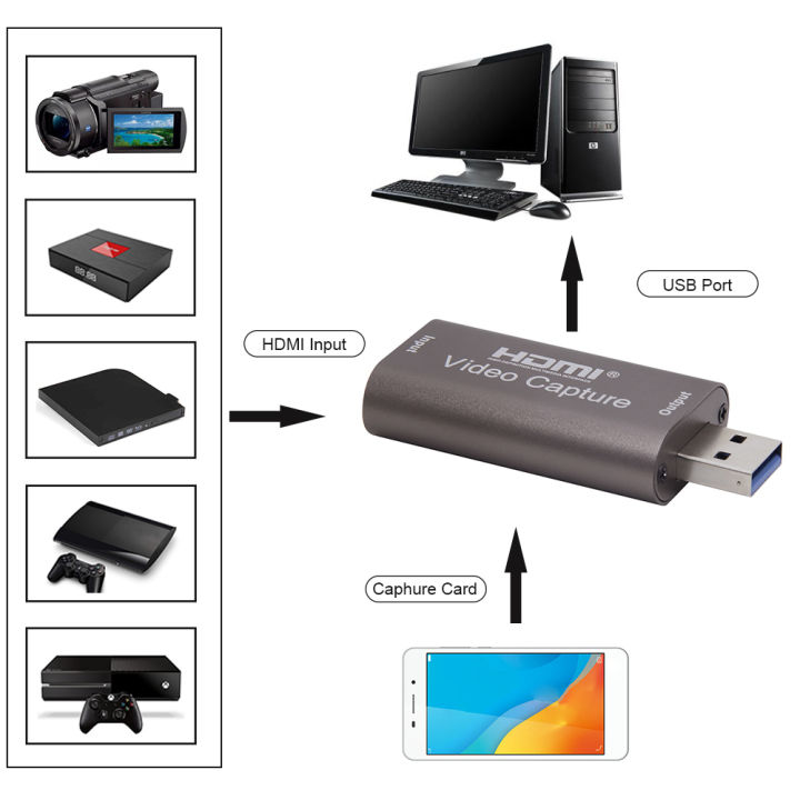 60fpsมินิhdmiวิดีโอการ์ดบันทึกusb-2-0-3-0-1080จุดhdmiกล้องถ่ายวิดีโอกล่องสำหรับps4ดีวีดีเกมกล้องวิดีโอhdกล้องบันทึกสดสตรีมมิ่ง