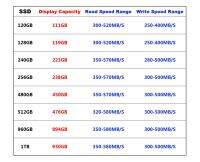 CeaMere S1 10PCS ขายส่ง SSD 120128GB Solid State Drive 240GB 2.5 Ssd 256GB 512GB960GB ฮาร์ดดิสก์ในตัวของเดสก์ท็อป Notebookhot