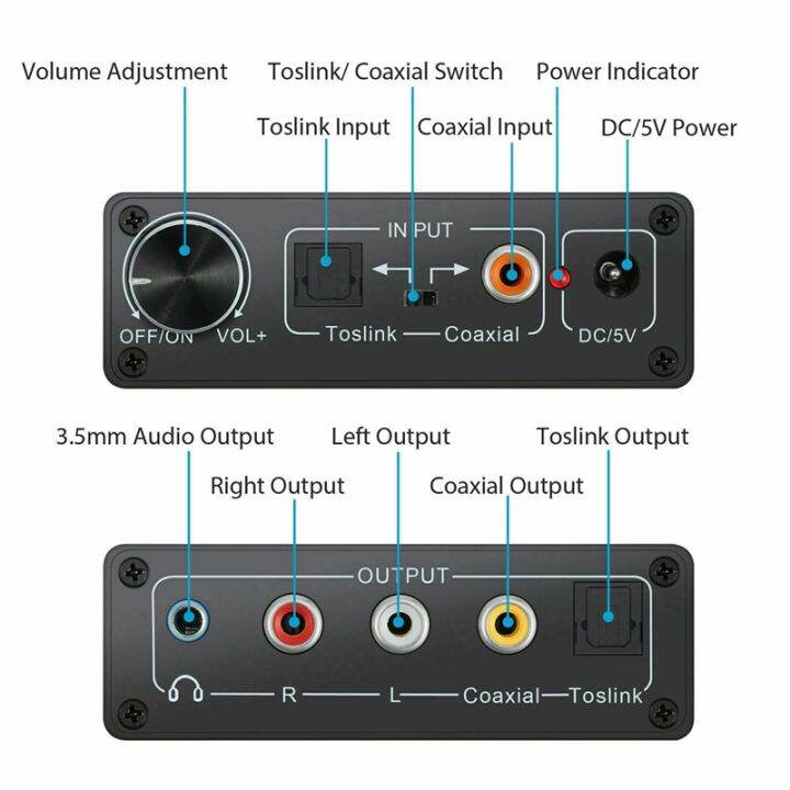 192khz-digital-optical-coaxial-toslink-to-analog-rca-3-5mm-audio-hifi-converter-with-spdif