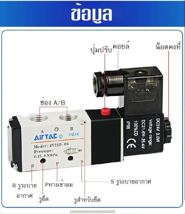 โซลินอยด์วาล์ว-dc24v-ac220-solenoid-valve-อุปกรณ์นิวเมติก-วาล์วขดลวดแม่เหล็กไฟฟ้า