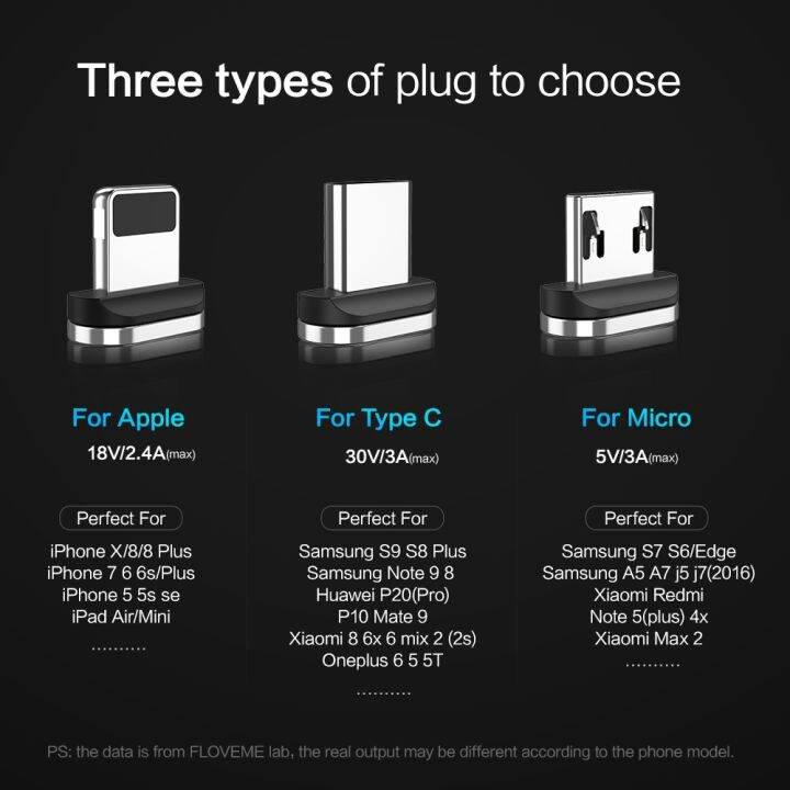 a-lovable-floveme-magneticusbfor-iphone3acharging-data-wire-cordcharger-usb-type-cphone-cable