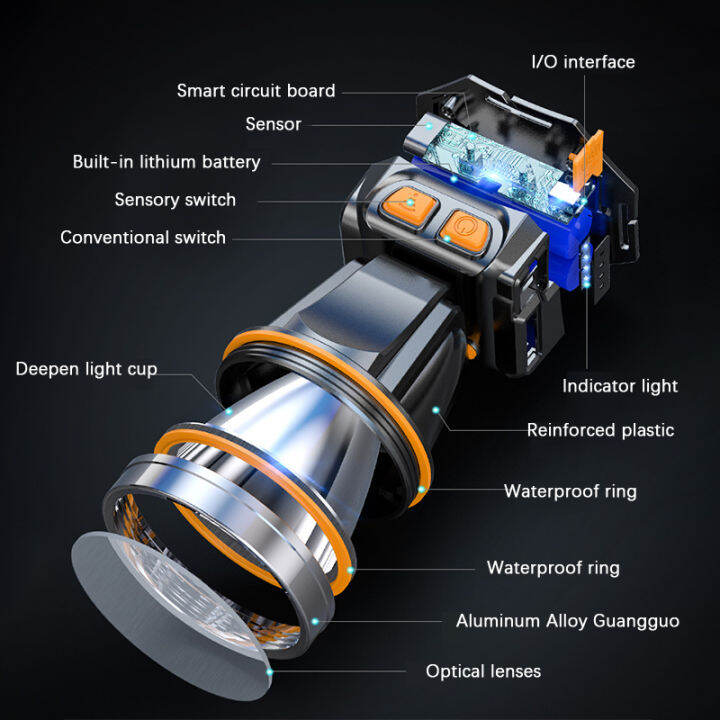kuvn-ไฟฉายสวมหัวแบบชาร์จไฟได้สำหรับตกปลาตอนกลางคืนโคมไฟสำหรับกลางแจ้งสำหรับตั้งแคมป์ทำเหมืองแบตเตอรี่ลิเธียม