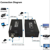 ตัวแปลงวิดีโอ HDMI เป็น SDI BNC Sdi/ HD-SDI/อะแดปเตอร์3G-SDI 1080P กล้องโรงละคร
